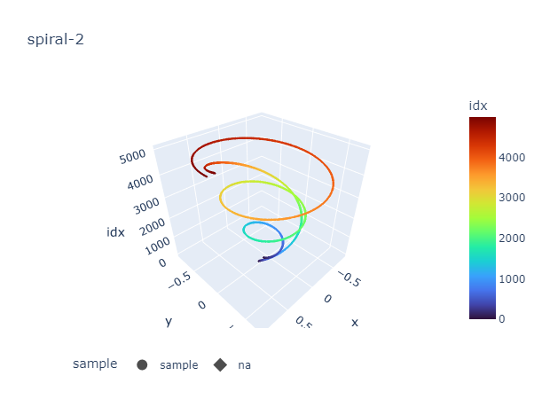 dataset-3d